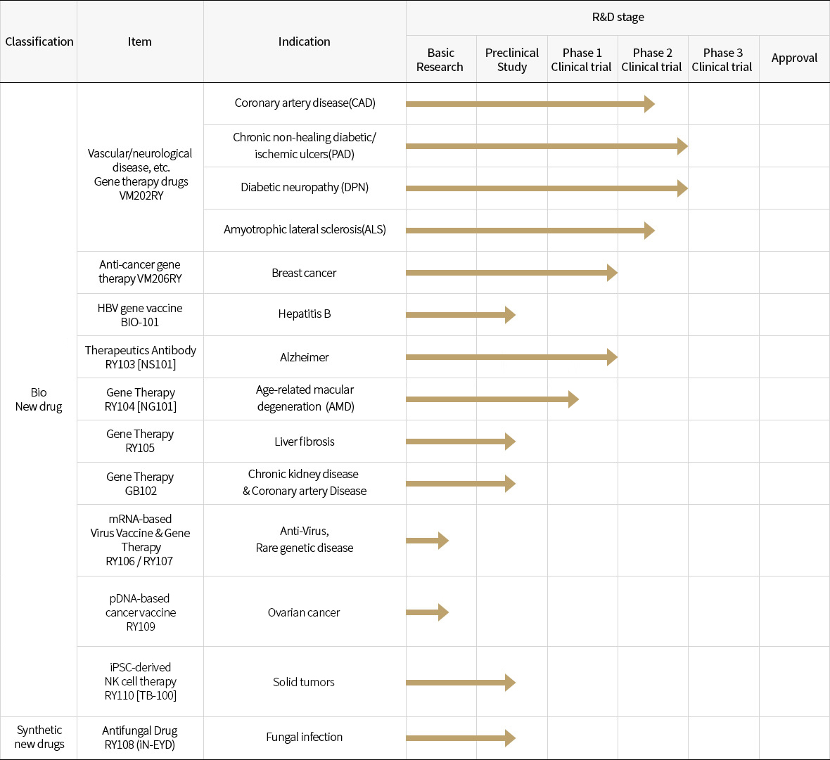 R&D Pipeline