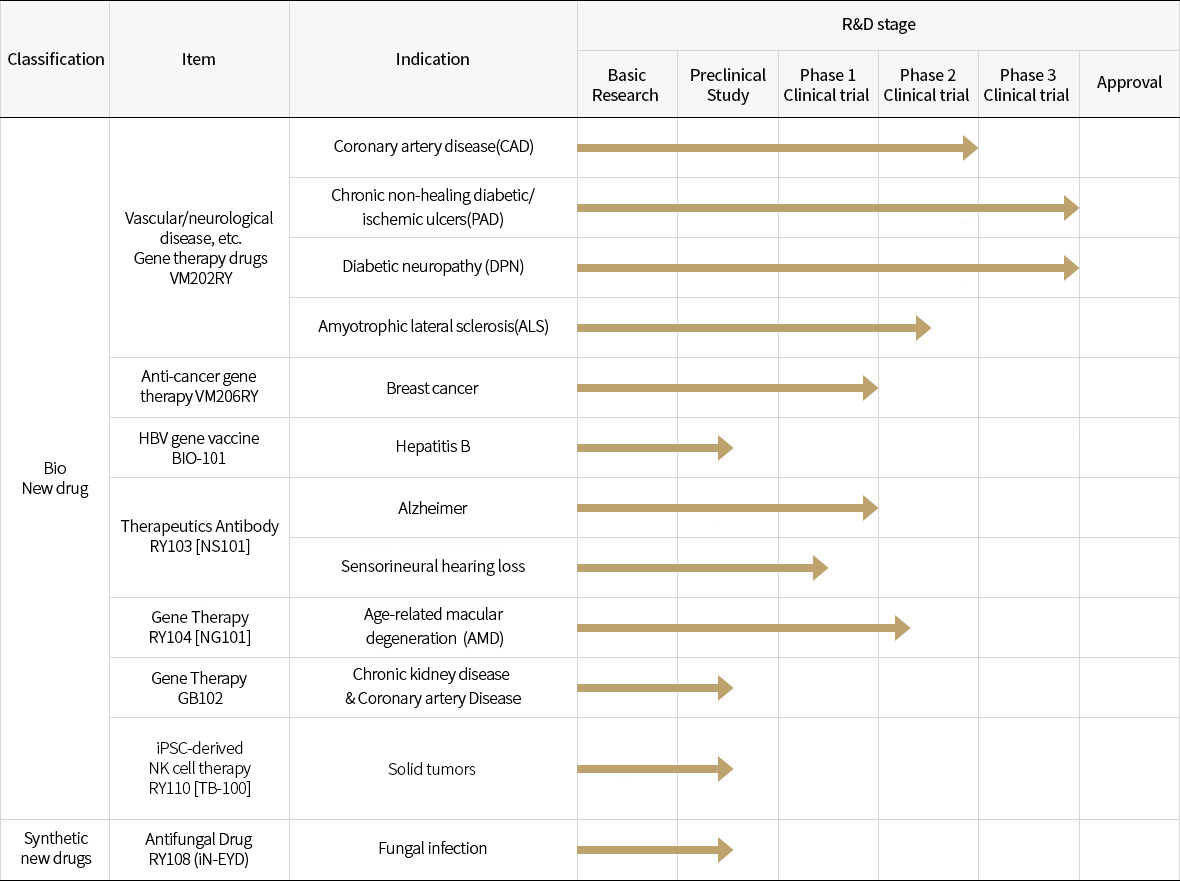 R&D Pipeline