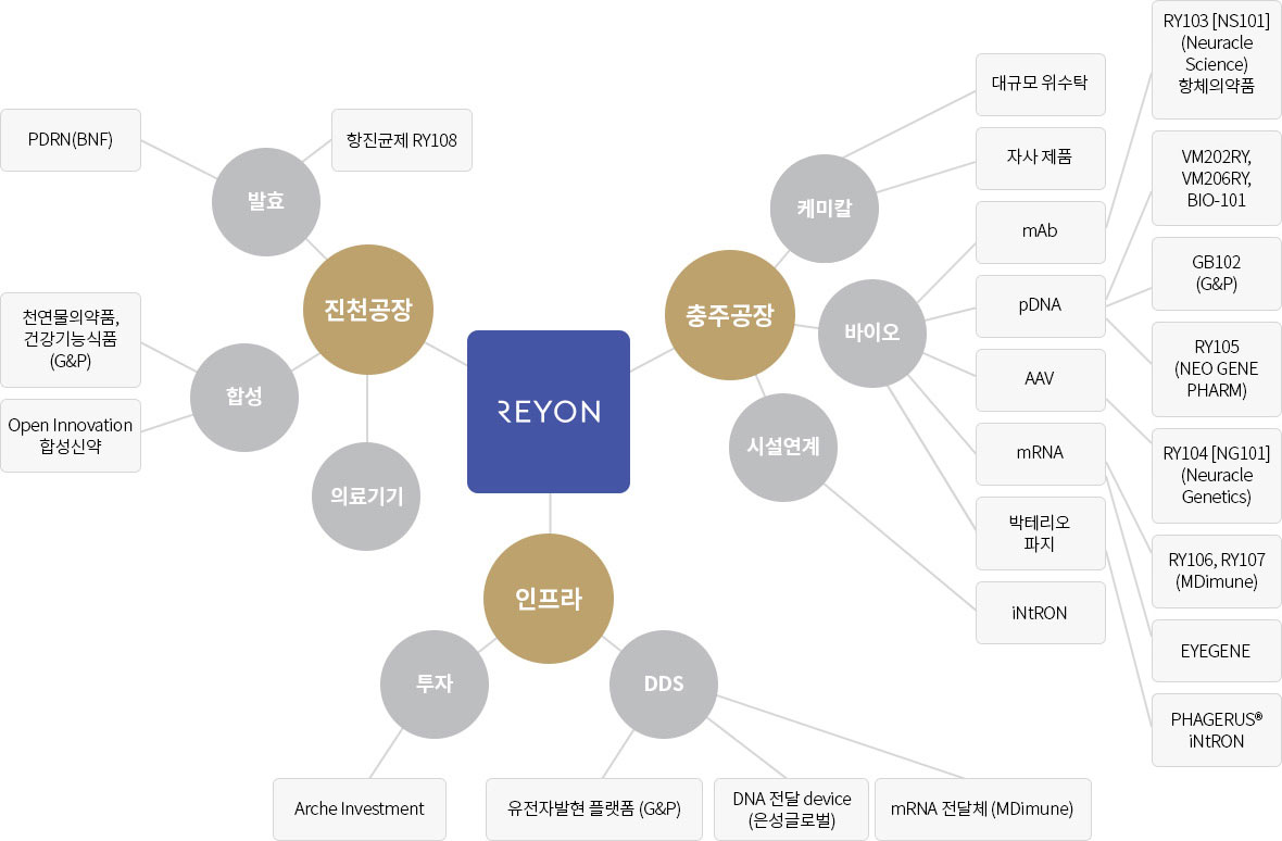 이연제약(주) 2025년 기업정보 - 직원수, 근무환경, 복리후생 등 | 잡코리아 이연제약(주) 기업정보 - 직원수, 근무환경, 복리후생 등 | 잡코리아